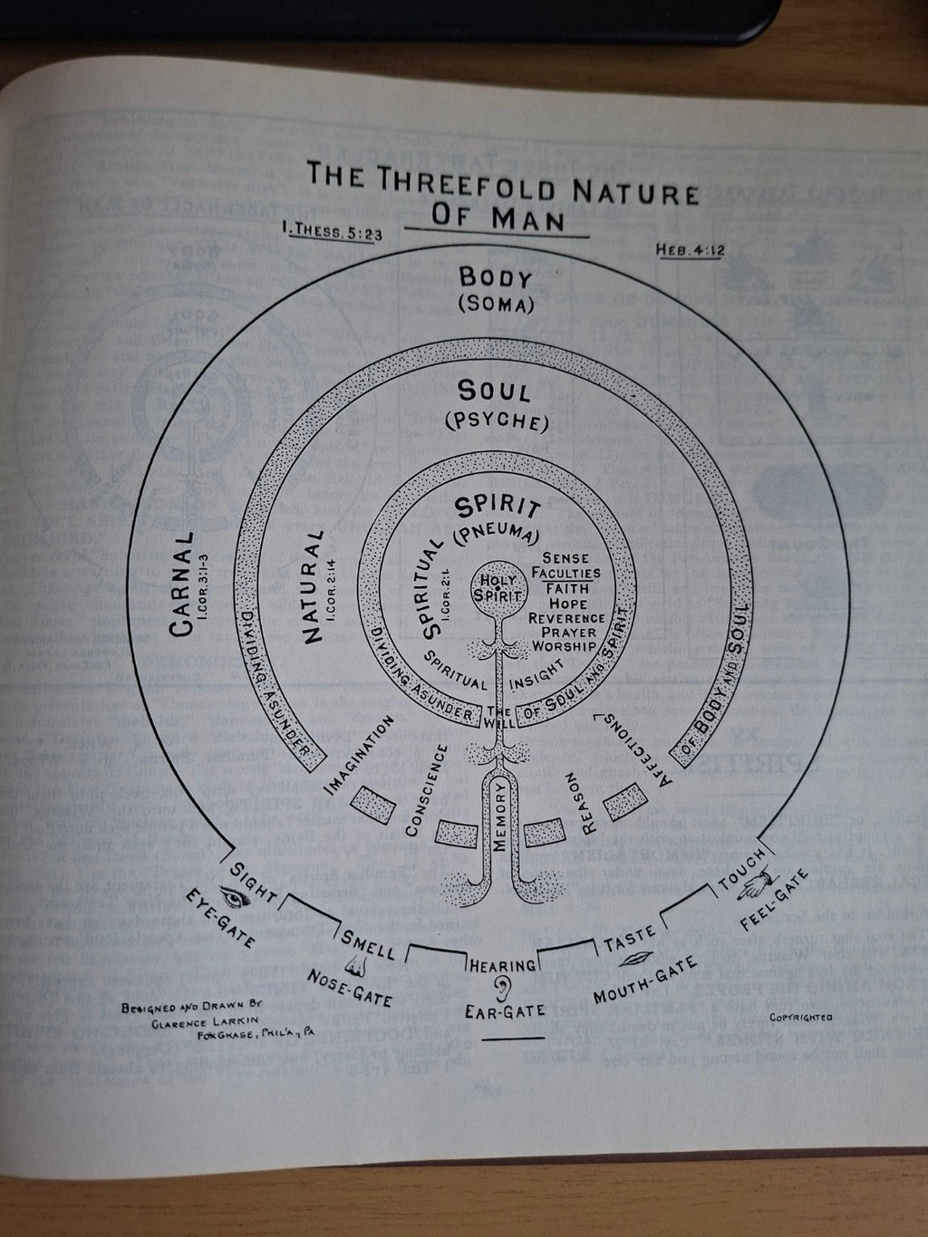 Dispensational Truth by Clarence Larkin – Second-Hand
